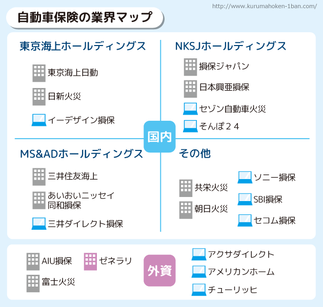 ワースト ランキング 保険 自動車