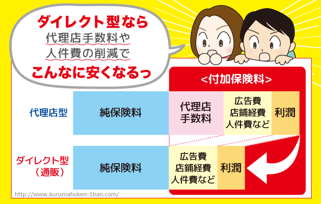 26歳の自動車保険の相場は安い 26歳でどのくらい安くなる